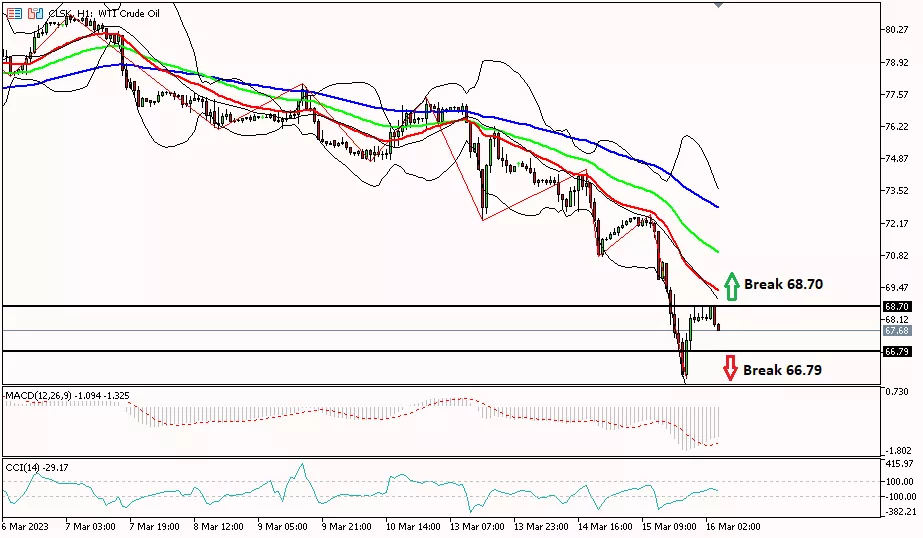 Oil 16 Maret 2023